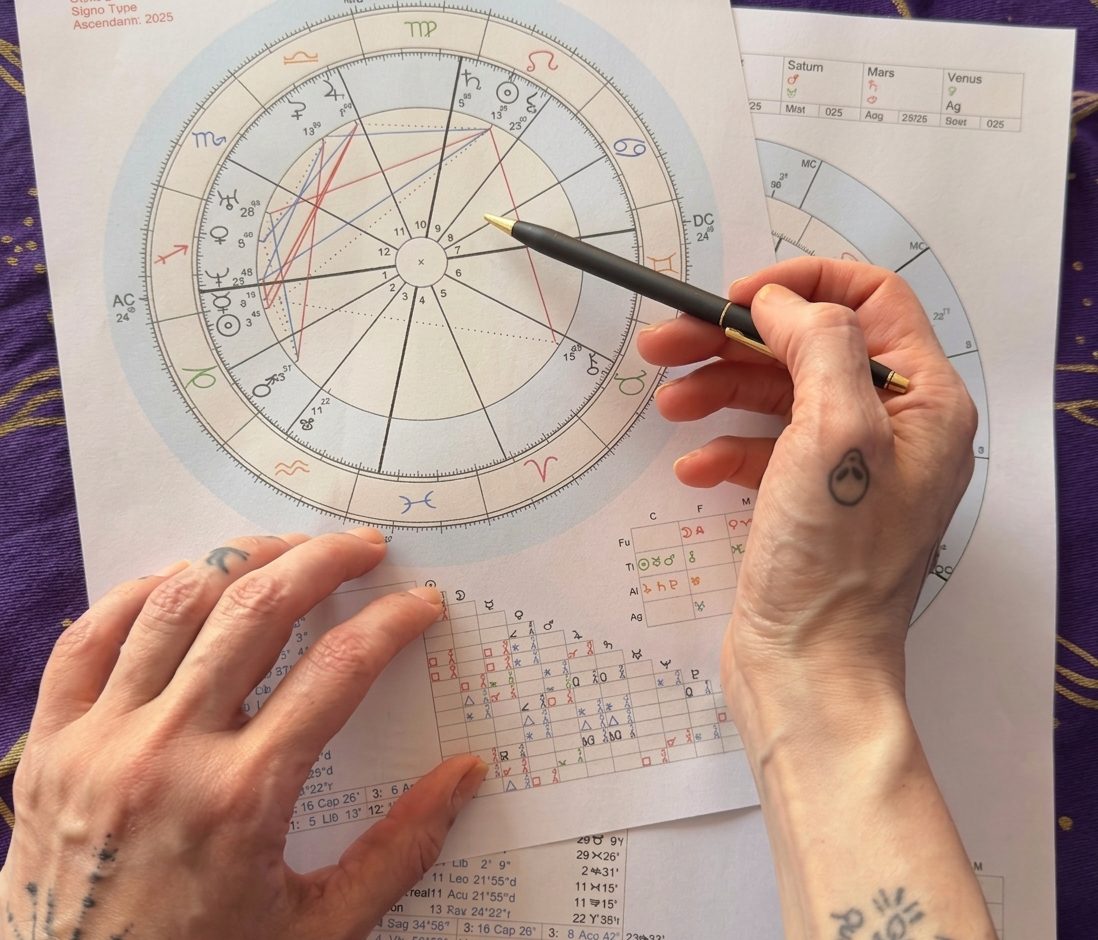 Lectura de una carta astral